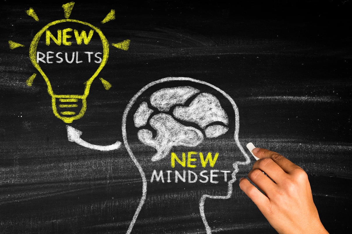 New Mindset New Results